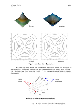 TOPOGRAFIA
Luis A. K. Veiga/Maria A. Z. Zanetti/Pedro L. Faggion
180
Figura 15.6 - Elevação e depressão.
As curvas de nível podem ser classificadas em curvas mestras ou principais e
secundárias. As mestras são representadas com traços diferentes das demais (mais espessos,
por exemplo), sendo todas numeradas (figura 15.7) As curvas secundárias complementam as
informações.
Figura 15.7 - Curvas Mestras e secundárias.
Elevação Depressão
-1
- 3
-5
-7
- 9
1
3
5
7
9
Elevação Depressão
Curvas
Mestras
Curvas
secundárias
 