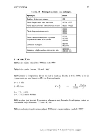TOPOGRAFIA
Luis A. K. Veiga/Maria A. Z. Zanetti/Pedro L. Faggion
27
Tabela 3.1 – Principais escalas e suas aplicações
Aplicação Escala
Detalhes de terrenos urbanos 1:50
Planta de pequenos lotes e edifícios 1:100 e 1:200
Planta de arruamentos e loteamentos urbanos 1:500 e 1:1000
Planta de propriedades rurais
1:1000
1:2000
1:5000
Planta cadastral de cidades e grandes
propriedades rurais ou industriais
1:5000
1:10 000
1:25 000
Cartas de municípios
1:50 000
1:100 000
Mapas de estados, países, continentes ,etc.
1:200 000 a
1:10 000 000
3.2 - EXERCÍCIO
1) Qual das escalas é maior 1:1. 000.000 ou 1:1000?
2) Qual das escalas é menor 1:10 ou 1:1000?
3) Determinar o comprimento de um rio onde a escala do desenho é de 1:18000 e o rio foi
representado por uma linha com 17,5 cm de comprimento.
E= 1:18 000
d = 17,5 cm
D
d
E = →
D
cm5,17
000.18
1
=
D = 17,5 . 18 000
D = 315 000 cm ou 3150 m
4) Determinar qual a escala de uma carta sabendo-se que distâncias homólogas na carta e no
terreno são, respectivamente, 225 mm e 4,5 km.
5) Com qual comprimento uma estrada de 2500 m será representada na escala 1:10000?
 