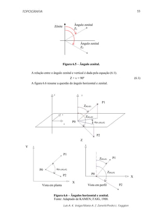 TOPOGRAFIA
Luis A. K. Veiga/Maria A. Z. Zanetti/Pedro L. Faggion
53
Figura 6.5 – Ângulo zenital.
A relação entre o ângulo zenital e vertical é dada pela equação (6.1).
Z + v = 90º (6.1)
A figura 6.6 resume a questão do ângulo horizontal e zenital.
Figura 6.6 – Ângulos horizontal e zenital.
Fonte: Adaptado de KAMEN; FAIG, 1988.
Zênite Ângulo zenital
Z1
Ângulo zenital
Z2
P1
P2
P0
ZPO-P1
ZPO-P2
αP1-PO-P2
αP1-PO-P2
P2
P1
P0
Y
X
Vista em planta
X
Z
P1
P0
P2
ZPO-P1
ZPO-P2
Vista em perfil
 