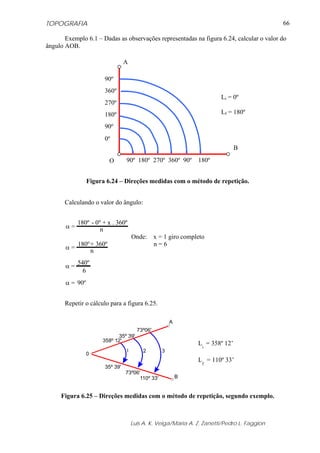 TOPOGRAFIA
Luis A. K. Veiga/Maria A. Z. Zanetti/Pedro L. Faggion
66
Exemplo 6.1 – Dadas as observações representadas na figura 6.24, calcular o valor do
ângulo AOB.
Figura 6.24 – Direções medidas com o método de repetição.
Calculando o valor do ângulo:
180º - 0º + x . 360º
Onde: x = 1 giro completo
n = 6
n
n
6
α =
α =
α =
α =
180º+ 360º
540º
90º
Repetir o cálculo para a figura 6.25.
Figura 6.25 – Direções medidas com o método de repetição, segundo exemplo.
Li
= 358º 12’
Lf
= 110º 33’
1
A
B
0
358º 12'
110º 33'
73º06'
73º06'
35º 39'
35º 39'
2 3
A
B
90º 180º 270º 360º 90º 180º
0º
90º
180º
270º
360º
90º
Li = 0º
Lf = 180º
O
 