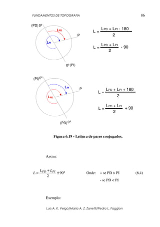 FUNDAMENTOS DE TOPOGRAFIA
Luis A. K. Veiga/Maria A. Z. Zanetti/Pedro L. Faggion
86
L + L + 180PD PI
L + LPD PI
2
2
L =
L = + 90
Figura 6.19 - Leitura de pares conjugados.
Assim:
°±
+
= 90
2
PIPD LL
L Onde: + se PD > PI (6.4)
- se PD < PI
Exemplo:
0º
0º
P
(PI)
(PD)
LPD
LPI
0º
0º
P
(PI)
(PD)
LPD
LPI
L + L - 180PD PI
L + LPD PI
2
2
L =
L = - 90
 