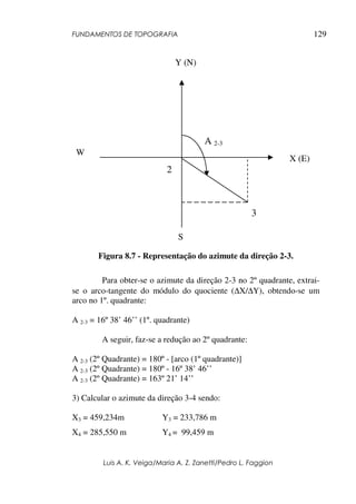 FUNDAMENTOS DE TOPOGRAFIA
Luis A. K. Veiga/Maria A. Z. Zanetti/Pedro L. Faggion
129
Figura 8.7 - Representação do azimute da direção 2-3.
Para obter-se o azimute da direção 2-3 no 2º quadrante, extrai-
se o arco-tangente do módulo do quociente (∆X/∆Y), obtendo-se um
arco no 1º. quadrante:
A 2-3 = 16º 38’ 46’’ (1º. quadrante)
A seguir, faz-se a redução ao 2º quadrante:
A 2-3 (2º Quadrante) = 180º - [arco (1º quadrante)]
A 2-3 (2º Quadrante) = 180º - 16º 38’ 46’’
A 2-3 (2º Quadrante) = 163º 21’ 14’’
3) Calcular o azimute da direção 3-4 sendo:
X3 = 459,234m Y3 = 233,786 m
X4 = 285,550 m Y4 = 99,459 m
Y (N)
X (E)
S
W
2
3
A 2-3
 
