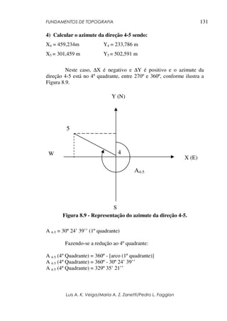 FUNDAMENTOS DE TOPOGRAFIA
Luis A. K. Veiga/Maria A. Z. Zanetti/Pedro L. Faggion
131
4) Calcular o azimute da direção 4-5 sendo:
X4 = 459,234m Y4 = 233,786 m
X5 = 301,459 m Y5 = 502,591 m
Neste caso, ∆X é negativo e ∆Y é positivo e o azimute da
direção 4-5 está no 4º quadrante, entre 270º e 360º, conforme ilustra a
Figura 8.9.
Figura 8.9 - Representação do azimute da direção 4-5.
A 4-5 = 30º 24’ 39’’ (1º quadrante)
Fazendo-se a redução ao 4º quadrante:
A 4-5 (4º Quadrante) = 360º - [arco (1º quadrante)]
A 4-5 (4º Quadrante) = 360º - 30º 24’ 39’’
A 4-5 (4º Quadrante) = 329º 35’ 21’’
Y (N)
X (E)
S
W 4
5
A4-5
 