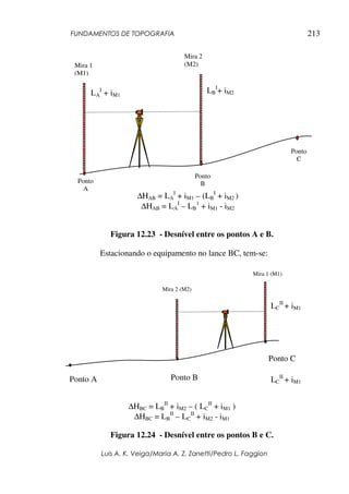 FUNDAMENTOS DE TOPOGRAFIA
Luis A. K. Veiga/Maria A. Z. Zanetti/Pedro L. Faggion
213
Figura 12.23 - Desnível entre os pontos A e B.
Estacionando o equipamento no lance BC, tem-se:
Figura 12.24 - Desnível entre os pontos B e C.
Ponto
A
Ponto
B
Ponto
C
Mira 1
(M1)
Mira 2
(M2)
∆HAB = LA
I
+ iM1 – (LB
I
+ iM2 )
∆HAB = LA
I
– LB
1
+ iM1 - iM2
Mira 1 (M1)
Mira 2 (M2)

LA
I
+ iM1
Ponto A
∆HBC = LB
II
+ iM2 – ( LC
II
+ iM1 )
∆HBC = LB
II
– LC
II
+ iM2 - iM1
Ponto B
Ponto C
LC
II
+ iM1
LB
I
+ iM2
LC
II
+ iM1
 