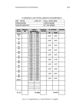 FUNDAMENTOS DE TOPOGRAFIA
Luis A. K. Veiga/Maria A. Z. Zanetti/Pedro L. Faggion
218
CADERNETA DE NIVELAMENTO GEOMÉTRICO
RN HV04 a RN 217 Data: 09/01/2004
OPERADOR: ANOTADOR:
EQUIPAMENTO: Nº. DE SÉRIE:
 
