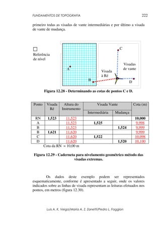 FUNDAMENTOS DE TOPOGRAFIA
Luis A. K. Veiga/Maria A. Z. Zanetti/Pedro L. Faggion
222
primeiro todas as visadas de vante intermediárias e por último a visada
de vante de mudança.
Figura 12.28 - Determinando as cotas de pontos C e D.
Visada VantePonto Visada
Ré
Altura do
Instrumento
Intermediária Mudança
Cota (m)
RN 1,523 11,523 10,000
A 11,523 1,525 9,998
B 11,523 1,524 9,999
B 1,621 11,620 9,999
C 11,620 1,522 10,098
D 11,620 1,520 10,100
Cota da RN = 10,00 m
Figura 12.29 - Caderneta para nivelamento geométrico método das
visadas extremas.
Os dados deste exemplo podem ser representados
esquematicamente, conforme é apresentado a seguir, onde os valores
indicados sobre as linhas de visada representam as leituras efetuados nos
pontos, em metros (figura 12.30).
A
B
C
D
Referência
de nível
Visada
à Ré
Visadas
de vante
 