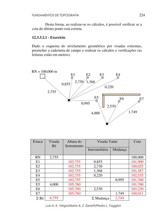 FUNDAMENTOS DE TOPOGRAFIA
Luis A. K. Veiga/Maria A. Z. Zanetti/Pedro L. Faggion
224
Desta forma, ao realizar-se os cálculos, é possível verificar se a
cota do último ponto está correta.
12.3.3.2.1 - Exercício
Dado o esquema do nivelamento geométrico por visadas extremas,
preencher a caderneta de campo e realizar os cálculos e verificações (as
leituras estão em metros).
Visada VanteEstaca Visada
Ré
Altura do
Instrumento
Intermediária Mudança
Cota
RN 2,755 100,000
E1 102,755 0,855 101,900
E2 102,755 2,730 100,025
E3 102,755 1,368 101,387
E4 102,755 0,220 102,535
E5 102,755 0,995 101,760
E5 4,000 105,760 101,760
E6 105,760 2,530 103,230
E7 105,760 1,749 104,011
Σ Ré 6,755 Σ Mudança 2,744
E1 E2 E3 E4
E5 E7E6
RN = 100,000 m
2,755
0,855
2,730 1,368
0,220
0,995
4,000
2,530
1.749
 