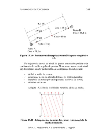 FUNDAMENTOS DE TOPOGRAFIA
Luis A. K. Veiga/Maria A. Z. Zanetti/Pedro L. Faggion
263
Figura 15.20 - Resultado da interpolação numérica para o segmento
AB.
No traçado das curvas de nível, os pontos amostrados podem estar
em formato de malha regular de pontos. Neste caso, as curvas de nível
são desenhadas a partir desta malha. A seqüência de trabalhos será:
- definir a malha de pontos;
- determinar a cota ou altitude de todos os pontos da malha;
- interpolar os pontos por onde passarão as curvas de nível;
- desenhar as curvas.
A figura 15.21 ilustra o resultado para uma célula da malha.
Figura 15.21 - Interpolação e desenho das curvas em uma célula da
malha quadrada.
Ponto B
Cota = 86,1 m
Ponto A
Cota = 73,2 m
1,0 cm
3,9 cm
6,9 cm
Cota = 75 m
Cota = 80 m
Cota = 85 m
 