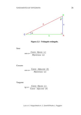 FUNDAMENTOS DE TOPOGRAFIA
Luis A. K. Veiga/Maria A. Z. Zanetti/Pedro L. Faggion
26
Figura 2.2 - Triângulo retângulo.
Seno
sen α =
)(
)(
aHipotenusa
cOpostoCateto
Cosseno
cos α =
)(
)(
aHipotenusa
bAdjacenteCateto
Tangente
tg α =
)(
)(
bAdjecenteCateto
cOpostoCateto
α
β
a
A
B
C
b
c
 