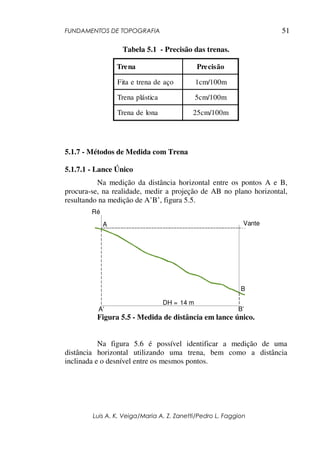 FUNDAMENTOS DE TOPOGRAFIA
Luis A. K. Veiga/Maria A. Z. Zanetti/Pedro L. Faggion
51
Tabela 5.1 - Precisão das trenas.
Trena Precisão
Fita e trena de aço 1cm/100m
Trena plástica 5cm/100m
Trena de lona 25cm/100m
5.1.7 - Métodos de Medida com Trena
5.1.7.1 - Lance Único
Na medição da distância horizontal entre os pontos A e B,
procura-se, na realidade, medir a projeção de AB no plano horizontal,
resultando na medição de A’B’, figura 5.5.
DH = 14 m
A
B
A’ B’
Ré
Vante
Figura 5.5 - Medida de distância em lance único.
Na figura 5.6 é possível identificar a medição de uma
distância horizontal utilizando uma trena, bem como a distância
inclinada e o desnível entre os mesmos pontos.
 