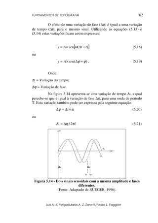FUNDAMENTOS DE TOPOGRAFIA
Luis A. K. Veiga/Maria A. Z. Zanetti/Pedro L. Faggion
62
O efeito de uma variação de fase (∆ϕ) é igual a uma variação
de tempo (∆t), para o mesmo sinal. Utilizando as equações (5.13) e
(5.14) estas variações ficam assim expressas:
[ ])( ttsenAy +∆×= ω (5.18)
ou
)( ϕϕ +∆×= senAy , (5.19)
Onde:
∆t = Variação do tempo;
∆ϕ = Variação de fase.
Na figura 5.14 apresenta-se uma variação de tempo ∆t, a qual
percebe-se que é igual à variação de fase ∆ϕ, para uma onda de período
T. Esta variação também pode ser expressa pela seguinte equação:
ωϕ ×∆=∆ t (5.20)
ou
f2/t πϕ∆=∆ (5.21)
Figura 5.14 - Dois sinais senoidais com a mesma amplitude e fases
diferentes.
(Fonte: Adaptado de RÜEGER, 1996).
 