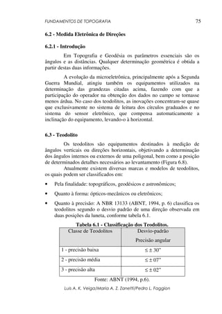 FUNDAMENTOS DE TOPOGRAFIA
Luis A. K. Veiga/Maria A. Z. Zanetti/Pedro L. Faggion
75
6.2 - Medida Eletrônica de Direções
6.2.1 - Introdução
Em Topografia e Geodésia os parâmetros essenciais são os
ângulos e as distâncias. Qualquer determinação geométrica é obtida a
partir destas duas informações.
A evolução da microeletrônica, principalmente após a Segunda
Guerra Mundial, atingiu também os equipamentos utilizados na
determinação das grandezas citadas acima, fazendo com que a
participação do operador na obtenção dos dados no campo se tornasse
menos árdua. No caso dos teodolitos, as inovações concentram-se quase
que exclusivamente no sistema de leitura dos círculos graduados e no
sistema do sensor eletrônico, que compensa automaticamente a
inclinação do equipamento, levando-o à horizontal.
6.3 - Teodolito
Os teodolitos são equipamentos destinados à medição de
ângulos verticais ou direções horizontais, objetivando a determinação
dos ângulos internos ou externos de uma poligonal, bem como a posição
de determinados detalhes necessários ao levantamento (Figura 6.8).
Atualmente existem diversas marcas e modelos de teodolitos,
os quais podem ser classificados em:
• Pela finalidade: topográficos, geodésicos e astronômicos;
• Quanto à forma: ópticos-mecânicos ou eletrônicos;
• Quanto à precisão: A NBR 13133 (ABNT, 1994, p. 6) classifica os
teodolitos segundo o desvio padrão de uma direção observada em
duas posições da luneta, conforme tabela 6.1.
Tabela 6.1 - Classificação dos Teodolitos.
Classe de Teodolitos Desvio-padrão
Precisão angular
1 - precisão baixa ≤ ± 30”
2 - precisão média ≤ ± 07”
3 - precisão alta ≤ ± 02”
Fonte: ABNT (1994, p.6).
 