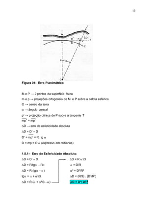 13
Figura 01: Erro Planimétrico
M e P → 2 pontos da superfície física
m e p → projeções ortogonais de M e P sobre a calota esférica
O → centro da terra
 → ângulo central
p’ → projeção cônica de P sobre a tangente T
mp” = mp’
D → erro de esfericidade absoluta
D = D’ – D
D’ = mp’ = R. tg 
D = mp = R  (expresso em radianos)
1.8.1– Erro de Esfericidade Absoluto:
D = D’ – D D = R ³/3
D = R.tg – R  = D/R
D = R (tg – ) ³ = D³/R³
tg =  + ³/3 D = (R/3) . (D³/R³)
D = R ( + ³/3 - ) D = D³/ 2R³
 