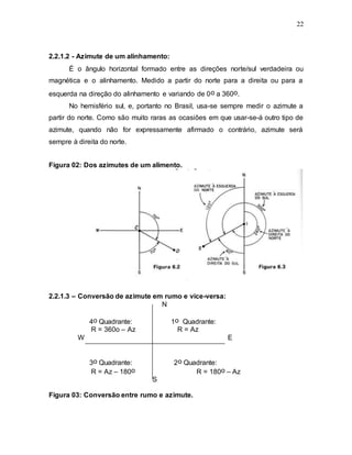 22
2.2.1.2 - Azimute de um alinhamento:
É o ângulo horizontal formado entre as direções norte/sul verdadeira ou
magnética e o alinhamento. Medido a partir do norte para a direita ou para a
esquerda na direção do alinhamento e variando de 0o a 360o.
No hemisfério sul, e, portanto no Brasil, usa-se sempre medir o azimute a
partir do norte. Como são muito raras as ocasiões em que usar-se-á outro tipo de
azimute, quando não for expressamente afirmado o contrário, azimute será
sempre à direita do norte.
Figura 02: Dos azimutes de um alimento.
2.2.1.3 – Conversão de azimute em rumo e vice-versa:
N
4o Quadrante: 1o Quadrante:
R = 360o – Az R = Az
W E
3o Quadrante: 2o Quadrante:
R = Az – 180o R = 180o – Az
S
Figura 03: Conversão entre rumo e azimute.
 
