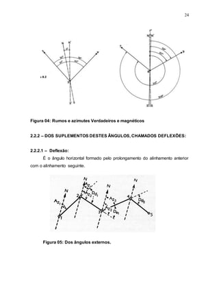 24
Figura 04: Rumos e azimutes Verdadeiros e magnéticos
2.2.2 – DOS SUPLEMENTOS DESTES ÂNGULOS, CHAMADOS DEFLEXÕES:
2.2.2.1 – Deflexão:
É o ângulo horizontal formado pelo prolongamento do alinhamento anterior
com o alinhamento seguinte.
Figura 05: Dos ângulos externos.
 
