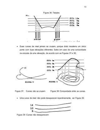 54
Figura 36: Taludes
 Duas curvas de nível jamais se cruzam, porque disto resultaria um único
ponto com duas elevações diferentes. Salvo em caso de uma concavidade
na encosta de uma elevação, de acordo com as Figuras 37 e 38;
Figura 37: Curvas não se cruzam Figura 38: Concavidade entre as curvas.
 Uma curva de nível não pode desaparecer repentinamente, ver Figura 39;
Figura 39: Curvas não desaparecem
 
