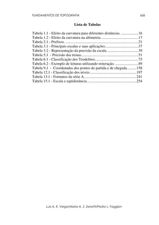 FUNDAMENTOS DE TOPOGRAFIA
Luis A. K. Veiga/Maria A. Z. Zanetti/Pedro L. Faggion
xiii
Lista de Tabelas
Tabela 1.1 - Efeito da curvatura para diferentes distâncias. ..................16
Tabela 1.2 - Efeito da curvatura na altimetria. ......................................17
Tabela 2.1 - Prefixos. ............................................................................21
Tabela 3.1 - Principais escalas e suas aplicações...................................37
Tabela 3.2 - Representação da precisão da escala. ................................39
Tabela 5.1 - Precisão das trenas............................................................51
Tabela 6.1 - Classificação dos Teodolitos.............................................75
Tabela 6.2 - Exemplo de leituras utilizando reiteração. ........................89
Tabela 9.1 - Coordenadas dos pontos de partida e de chegada..........158
Tabela 12.1 - Classificação dos níveis.................................................197
Tabela 13.1 - Formatos da série A.......................................................241
Tabela 15.1 - Escala e eqüidistância....................................................254
 