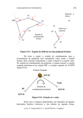 FUNDAMENTOS DE TOPOGRAFIA
Luis A. K. Veiga/Maria A. Z. Zanetti/Pedro L. Faggion
139
Figura 9.13 - Ângulos de deflexão de uma poligonal fechada.
No texto a seguir, o sentido de caminhamento para o
levantamento da poligonal será considerado como sendo o sentido
horário. Dois conceitos importantes, a saber: estação ré e estação vante.
No sentido de caminhamento da poligonal, a estação anterior a estação
ocupada denomina-se de estação RÉ e a estação seguinte de VANTE
(figura 9.14).
Figura 9.14 - Estação ré e vante.
Neste caso os ângulos determinados são chamados de ângulos
horizontais horários (externos) e são obtidos da seguinte forma:
Deflexão à
direita
P1
P3
P1
P2
P3
OPP
P1
P2
P3
P4
Deflexão à
esquerda
Sentido de
caminhamento
horário
EST 03Ré
Vante
Estação Ocupada
Sentido de
caminhamento horário
EST 02
EST 01
 