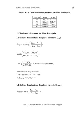 FUNDAMENTOS DE TOPOGRAFIA
Luis A. K. Veiga/Maria A. Z. Zanetti/Pedro L. Faggion
158
Tabela 9.1 - Coordenadas dos pontos de partida e de chegada.
Estação X (m) Y(m)
73 200,12 900,45
74 423,68 601,39
90 1860,06 504,01
91 1700,56 89,95
1) Cálculo dos azimutes de partida e de chegada
1.1) Cálculo do azimute da direção de partida (A 73-74 )
'13'13'143
'13'13'14336º46'47"-180
:quadrante2aoreduzindo
quadrante)(136º46'47"
)06,299(
223,56
tgarc
900,45-601,39
200,12-423,68
tgarc
Y-Y
X-X
tgarcA
7473
3774
7374
74-73
°=∴
°=°
°
°=
−
=





=







=
−A
1.2) Cálculo do azimute da direção de chegada (A 90-91 )
=







=
9091
9091
91-90
Y-Y
X-X
tgarcA
 