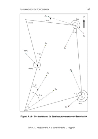 FUNDAMENTOS DE TOPOGRAFIA
Luis A. K. Veiga/Maria A. Z. Zanetti/Pedro L. Faggion
167
Figura 9.28 - Levantamento de detalhes pelo método de Irradiação.
 