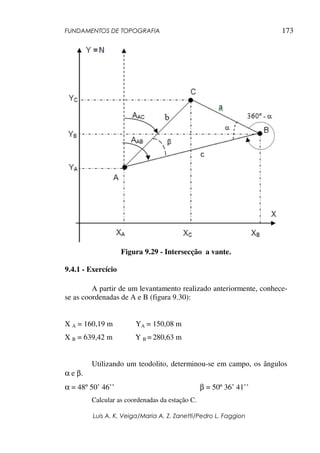 FUNDAMENTOS DE TOPOGRAFIA
Luis A. K. Veiga/Maria A. Z. Zanetti/Pedro L. Faggion
173
Figura 9.29 - Intersecção a vante.
9.4.1 - Exercício
A partir de um levantamento realizado anteriormente, conhece-
se as coordenadas de A e B (figura 9.30):
X A = 160,19 m YA = 150,08 m
X B = 639,42 m Y B = 280,63 m
Utilizando um teodolito, determinou-se em campo, os ângulos
α e β.
α = 48º 50’ 46’’ β = 50º 36’ 41’’
Calcular as coordenadas da estação C.
 