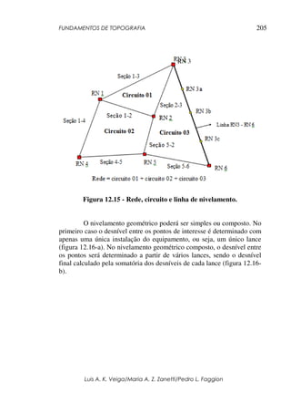FUNDAMENTOS DE TOPOGRAFIA
Luis A. K. Veiga/Maria A. Z. Zanetti/Pedro L. Faggion
205
Figura 12.15 - Rede, circuito e linha de nivelamento.
O nivelamento geométrico poderá ser simples ou composto. No
primeiro caso o desnível entre os pontos de interesse é determinado com
apenas uma única instalação do equipamento, ou seja, um único lance
(figura 12.16-a). No nivelamento geométrico composto, o desnível entre
os pontos será determinado a partir de vários lances, sendo o desnível
final calculado pela somatória dos desníveis de cada lance (figura 12.16-
b).
RN 3
 