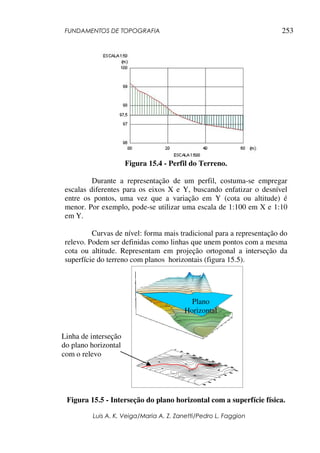 FUNDAMENTOS DE TOPOGRAFIA
Luis A. K. Veiga/Maria A. Z. Zanetti/Pedro L. Faggion
253
Figura 15.4 - Perfil.
Figura 15.4 - Perfil do Terreno.
Durante a representação de um perfil, costuma-se empregar
escalas diferentes para os eixos X e Y, buscando enfatizar o desnível
entre os pontos, uma vez que a variação em Y (cota ou altitude) é
menor. Por exemplo, pode-se utilizar uma escala de 1:100 em X e 1:10
em Y.
Curvas de nível: forma mais tradicional para a representação do
relevo. Podem ser definidas como linhas que unem pontos com a mesma
cota ou altitude. Representam em projeção ortogonal a interseção da
superfície do terreno com planos horizontais (figura 15.5).
Figura 15.5 - Interseção do plano horizontal com a superfície física.
Plano
Horizontal
Linha de interseção
do plano horizontal
com o relevo
 