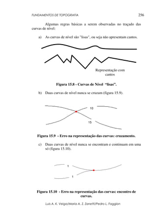 FUNDAMENTOS DE TOPOGRAFIA
Luis A. K. Veiga/Maria A. Z. Zanetti/Pedro L. Faggion
256
Algumas regras básicas a serem observadas no traçado das
curvas de nível:
a) As curvas de nível são "lisas", ou seja não apresentam cantos.
Figura 15.8 - Curvas de Nível “lisas”.
b) Duas curvas de nível nunca se cruzam (figura 15.9).
Figura 15.9 - Erro na representação das curvas: cruzamento.
c) Duas curvas de nível nunca se encontram e continuam em uma
só (figura 15.10).
Figura 15.10 - Erro na representação das curvas: encontro de
curvas.
15
10
1
1
Representação com
cantos
 