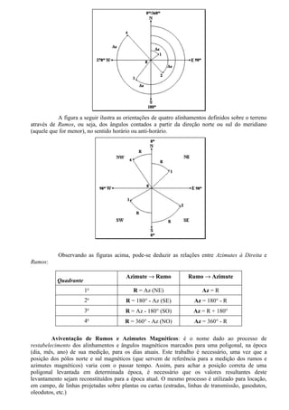 A figura a seguir ilustra as orientações de quatro alinhamentos definidos sobre o terreno
através de Rumos, ou seja, dos ângulos contados a partir da direção norte ou sul do meridiano
(aquele que for menor), no sentido horário ou anti-horário.




           Observando as figuras acima, pode-se deduzir as relações entre Azimutes à Direita e
Rumos:

                                        Azimute → Rumo            Rumo → Azimute
           Quadrante
                       1o                  R = Az (NE)                  Az = R
                        o
                       2                R = 180° - Az (SE)           Az = 180° - R
                       3o               R = Az - 180° (SO)           Az = R + 180°
                       4o               R = 360° - Az (NO)           Az = 360° - R

         Aviventação de Rumos e Azimutes Magnéticos: é o nome dado ao processo de
restabelecimento dos alinhamentos e ângulos magnéticos marcados para uma poligonal, na época
(dia, mês, ano) de sua medição, para os dias atuais. Este trabalho é necessário, uma vez que a
posição dos pólos norte e sul magnéticos (que servem de referência para a medição dos rumos e
azimutes magnéticos) varia com o passar tempo. Assim, para achar a posição correta de uma
poligonal levantada em determinada época, é necessário que os valores resultantes deste
levantamento sejam reconstituídos para a época atual. O mesmo processo é utilizado para locação,
em campo, de linhas projetadas sobre plantas ou cartas (estradas, linhas de transmissão, gasodutos,
oleodutos, etc.)
 
