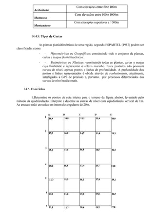 Com elevações entre 50 e 100m
             Acidentado
                                            Com elevações entre 100 e 1000m
             Montuoso
                                            Com elevações superiores a 1000m
             Montanhoso


           14.4.9. Tipos de Cartas

                 As plantas planialtimétricas de uma região, segundo ESPARTEL (1987) podem ser
classificadas como:
                ·     ·    Hipsométricas ou Geográficas: constituindo todo o conjunto de plantas,
                    cartas e mapas planialtimétricos.
                ·     ·    Batimétricas ou Náuticas: constituindo todas as plantas, cartas e mapas
                    cuja finalidade é representar o relevo marinho. Estes produtos não possuem
                    curvas de nível, apenas pontos e linhas de profundidade. A profundidade dos
                    pontos e linhas representados é obtida através de ecobatímetros, atualmente,
                    interligados a GPS de precisão e, portanto, por processos diferenciados das
                    curvas de nível tradicionais.

     14.5. Exercícios

            1.Determine os pontos de cota inteira para o terreno da figura abaixo, levantado pelo
método da quadriculação. Interpole e desenhe as curvas de nível com eqüidistância vertical de 1m.
As estacas estão cravadas em intervalos regulares de 20m.
 