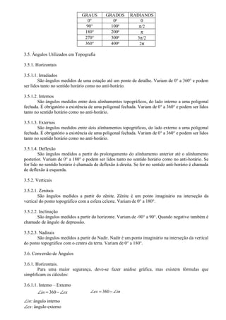 GRAUS        GRADOS        RADIANOS
                                  0°           0g             0
                                 90°          100g           π/2
                                180°          200g            π
                                270°          300g          3π/2
                                360°          400g           2π

3.5. Ângulos Utilizados em Topografia

3.5.1. Horizontais

3.5.1.1. Irradiados
        São ângulos medidos de uma estação até um ponto de detalhe. Variam de 0° a 360° e podem
ser lidos tanto no sentido horário como no anti-horário.

3.5.1.2. Internos
        São ângulos medidos entre dois alinhamentos topográficos, do lado interno a uma poligonal
fechada. É obrigatório a existência de uma poligonal fechada. Variam de 0° a 360° e podem ser lidos
tanto no sentido horário como no anti-horário.

3.5.1.3. Externos
        São ângulos medidos entre dois alinhamentos topográficos, do lado externo a uma poligonal
fechada. É obrigatório a existência de uma poligonal fechada. Variam de 0° a 360° e podem ser lidos
tanto no sentido horário como no anti-horário.

3.5.1.4. Deflexão
        São ângulos medidos a partir do prolongamento do alinhamento anterior até o alinhamento
posterior. Variam de 0° a 180° e podem ser lidos tanto no sentido horário como no anti-horário. Se
for lido no sentido horário é chamada de deflexão à direita. Se for no sentido anti-horário é chamada
de deflexão à esquerda.

3.5.2. Verticais

3.5.2.1. Zenitais
        São ângulos medidos a partir do zênite. Zênite é um ponto imaginário na interseção da
vertical do ponto topográfico com a esfera celeste. Variam de 0° a 180°.

3.5.2.2. Inclinação
        São ângulos medidos a partir do horizonte. Variam de -90° a 90°. Quando negativo também é
chamado de ângulo de depressão.

3.5.2.3. Nadirais
        São ângulos medidos a partir do Nadir. Nadir é um ponto imaginário na interseção da vertical
do ponto topográfico com o centro da terra. Variam de 0° a 180°.

3.6. Conversão de Ângulos

3.6.1. Horizontais.
        Para uma maior segurança, deve-se fazer análise gráfica, mas existem fórmulas que
simplificam os cálculos:

3.6.1.1. Interno – Externo
       ∠in = 360 − ∠ex              ∠ex = 360 − ∠in

∠in: ângulo interno
∠ex: ângulo externo
 