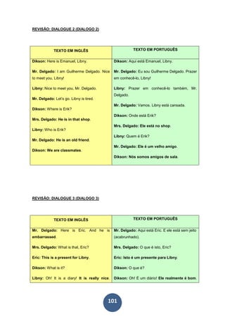 101
REVISÃO: DIALOGUE 2 (DIALOGO 2).
TEXTO EM INGLÊS TEXTO EM PORTUGUÊS
Dikson: Here is Emanuel, Libny.
Mr. Delgado: I am Guilherme Delgado. Nice
to meet you, Libny!
Libny: Nice to meet you, Mr. Delgado.
Mr. Delgado: Let’s go. Libny is tired.
Dikson: Where is Erik?
Mrs. Delgado: He is in that shop.
Libny: Who is Erik?
Mr. Delgado: He is an old friend.
Dikson: We are classmates.
Dikson: Aqui está Emanuel, Libny.
Mr. Delgado: Eu sou Guilherme Delgado. Prazer
em conhecê-lo, Libny!
Libny: Prazer em conhecê-lo também, Mr.
Delgado.
Mr. Delgado: Vamos. Libny está cansada.
Dikson: Onde está Erik?
Mrs. Delgado: Ele está no shop.
Libny: Quem é Erik?
Mr. Delgado: Ele é um velho amigo.
Dikson: Nós somos amigos de sala.
REVISÃO: DIALOGUE 3 (DIALOGO 3).
TEXTO EM INGLÊS TEXTO EM PORTUGUÊS
Mr. Delgado: Here is Eric. And he is
embarrassed.
Mrs. Delgado: What is that, Eric?
Eric: This is a present for Libny.
Dikson: What is it?
Libny: Oh! It is a diary! It is really nice.
Mr. Delgado: Aqui está Eric. E ele está sem jeito
(acabrunhado).
Mrs. Delgado: O que é isto, Eric?
Eric: Isto é um presente para Libny.
Dikson: O que é?
Dikson: Oh! É um diário! Ele realmente é bom.
 