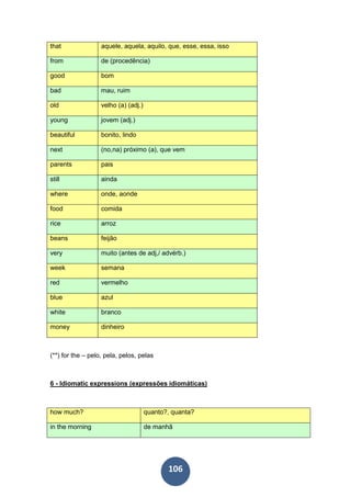 106
that aquele, aquela, aquilo, que, esse, essa, isso
from de (procedência)
good bom
bad mau, ruim
old velho (a) (adj.)
young jovem (adj.)
beautiful bonito, lindo
next (no,na) próximo (a), que vem
parents pais
still ainda
where onde, aonde
food comida
rice arroz
beans feijão
very muito (antes de adj,/ advérb.)
week semana
red vermelho
blue azul
white branco
money dinheiro
(**) for the – pelo, pela, pelos, pelas
6 - Idiomatic expressions (expressões idiomáticas)
how much? quanto?, quanta?
in the morning de manhã
 