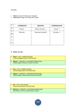 117
Examples:
• There is a dog in the back yard. (singular)
• There are two dogs in the back yard. (plural)
F
O
R
M
U
L
A
AFFIRMATIVE NEGATIVE INTERROGATIVE
There is… There is not (isn’t)… Is there…?
There are… There are not (aren’t) Are there…?
2. Some, no, any
•••• Some + noun = Indefinite quantity.
There are some bushes in the front yard.
•••• Alguns + substantivo = quantidade indeterminada.
Existem alguns arbustos no jardim da frente.
• Any + noun = Indefinite quantity.
Are there any bushes in the back yard?
•••• Alguns + substantivo = quantidade indeterminada.
Existem alguns arbustos atrás do jardim (quintal)?.
• No + noun = Zero quantity.
There are no bushes in the back yard.
•••• Nenhum + substantivo = quantidade indeterminada.
Não existem nenhum abustos atrás do jardim.
 