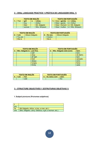12
2 – ORAL LANGUAGE PRACTICE 1 (PRÁTICA DE LINGUAGEM ORAL 1)
TEXTO EM INGLÊS TEXTO EM PORTUGUÊS
1. That girl is Libny. 1. Esta garota é Libny.
boy Arthur Este garoto é Arthur
Man Mr. Delgado Este Homem é Mr. Delgado
woman Mrs. Simpson Esta mulher é Mrs. Simpson
TEXTO EM INGLÊS TEXTO EM PORTUGUÊS
2. I am Dikson Delgado 2. Eu sou Dikson Delgado
You are Você é
She is Ela é
TEXTO EM INGLÊS TEXTO EM PORTUGUÊS
3. Mrs. Delgado is just fine. 3. Mrs. Delgado está (com) bem.
well bem.
okay ok (bem)
all right bem
tired cansado
sleepy sono
hungry fome
thirsty sede
TEXTO EM INGLÊS TEXTO EM PORTUGUÊS
4. I am hot. 4. Eu estou com calor.
cold frio
3 – STRUCTURE OBJECTIVES 1 (ESTRUTURAS OBJETIVAS 1)
1. Subject pronouns (Pronomes subjetivos)
I
you
he (Mr.Delgado, Arthur, a boy, a man, etc.).
she (Mrs. Delgado, Libny, Géssica, a girl, a woman, etc.).
 