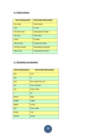 14
4 – Verbs (verbos)
TEXTO EM INGLÊS TEXTO EM PORTUGUÊS
You study. Você estuda.
I eat. E como.
You like to visit. Você gosta de visitar.
You visit. Você visita.
I drink. Eu bebo.
I like to drink. Eu gosto de beber.
You like to study. Você gosta de estudar.
I like to eat. Você gosta de comer.
5 – Vocabulary (vocabulário)
TEXTO EM INGLÊS TEXTO EM PORTUGUÊS
with com
and e
your seu, sua(s), teu, tua
my meu, minha(s)
you você, vocês
i eu
lesson lição
english inglês
egg(s) ovo(s)
fruit fruta, frutas
honey mel
cheese queijo
 