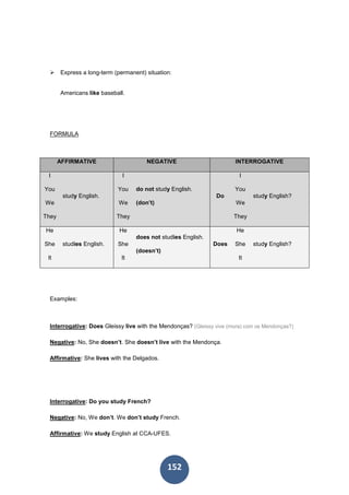 152
Express a long-term (permanent) situation:
Americans like baseball.
FORMULA
AFFIRMATIVE NEGATIVE INTERROGATIVE
I
You
We
They
study English.
I
You
We
They
do not study English.
(don’t)
Do
I
You
We
They
study English?
He
She
It
studies English.
He
She
It
does not studies English.
(doesn’t)
Does
He
She
It
study English?
Examples:
Interrogative: Does Gleissy live with the Mendonças? (Gleissy vive (mora) com os Mendonças?)
Negative: No, She doesn’t. She doesn’t live with the Mendonça.
Affirmative: She lives with the Delgados.
Interrogative: Do you study French?
Negative: No, We don’t. We don’t study French.
Affirmative: We study English at CCA-UFES.
 