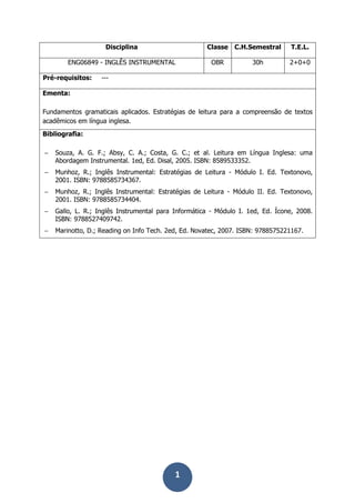 1
Disciplina Classe C.H.Semestral T.E.L.
ENG06849 - INGLÊS INSTRUMENTAL OBR 30h 2+0+0
Pré-requisitos: ---
Ementa:
Fundamentos gramaticais aplicados. Estratégias de leitura para a compreensão de textos
acadêmicos em língua inglesa.
Bibliografia:
− Souza, A. G. F.; Absy, C. A.; Costa, G. C.; et al. Leitura em Língua Inglesa: uma
Abordagem Instrumental. 1ed, Ed. Disal, 2005. ISBN: 8589533352.
− Munhoz, R.; Inglês Instrumental: Estratégias de Leitura - Módulo I. Ed. Textonovo,
2001. ISBN: 9788585734367.
− Munhoz, R.; Inglês Instrumental: Estratégias de Leitura - Módulo II. Ed. Textonovo,
2001. ISBN: 9788585734404.
− Gallo, L. R.; Inglês Instrumental para Informática - Módulo I. 1ed, Ed. Ícone, 2008.
ISBN: 9788527409742.
− Marinotto, D.; Reading on Info Tech. 2ed, Ed. Novatec, 2007. ISBN: 9788575221167.
 