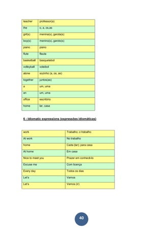 40
teacher professor(a)
the o, a, os,as
girl(s) menina(s), garota(s)
boy(s) menino(s), garoto(s)
piano piano
flute flauta
basketball basquetebol
volleyball voleibol
alone sozinho (a, os, as)
together juntos(as)
a um, uma
an um, uma
office escritório
home lar, casa
6 - Idiomatic expressions (expressões idiomáticas)
work Trabalho; o trabalho
At work No trabalho
home Cada (lar); para casa
At home Em casa
Nice to meet you Prazer em conhecê-lo
Excuse me Com licença
Every day Todos os dias
Let’s Vamos
Let’s Vamos (ir)
 