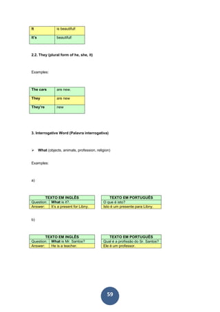 59
It is beautiful!
It’s beautiful!
2.2. They (plural form of he, she, it)
Examples:
The cars are new.
They are new
They’re new
3. Interrogative Word (Palavra interrogativa)
What (objects, animals, profession, religion)
Examples:
a)
TEXTO EM INGLÊS TEXTO EM PORTUGUÊS
Question: What is it?. O que é isto?
Answer: It’s a present for Libny. Isto é um presente para Libny.
b)
TEXTO EM INGLÊS TEXTO EM PORTUGUÊS
Question: What is Mr. Santos? Qual é a profissão do Sr. Santos?
Answer: He is a teacher. Ele é um professor.
 