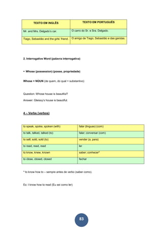 83
TEXTO EM INGLÊS TEXTO EM PORTUGUÊS
Mr. and Mrs. Delgado’s car. O carro do Sr. e Sra. Delgado.
Tiago, Sebastião and the girls’ friend. O amigo de Tiago, Sebastião e das garotas.
2. Interrogative Word (palavra interrogativa)
Whose (possession) (posse, propriedade)
Whose + NOUN (de quem, do qual + substantivo)
Question: Whose house is beautiful?
Answer: Gleissy’s house is beautiful.
4 – Verbs (verbos)
to speak, spoke, spoken (with) falar (linguas) (com)
to talk, talked, talked (to) falar; conversar (com)
to sell, sold, sold (to) vender (a, para)
to read, read, read ler
to know, knew, known saber; conhecer*
to close, closed, closed fechar
* to know how to – sempre antes de verbo (saber como).
Ex: I know how to read (Eu sei como ler)
 