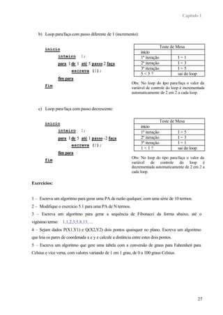 Capítulo 1



    b) Loop para/faça com passo diferente de 1 (incremento):

                                                                               Teste de Mesa
       inicio
                                                                 inicio
               inteiro       I;                                  1ª iteração            I=1
               para I de 1 até 5 passo 2 faça                    2ª iteração            I=3
                                                                 3ª iteração            I=5
                       escreva (I);
                                                                 5<5?                   sai do loop
               fim para
                                                            Obs: No loop do tipo para/faça o valor da
       fim
                                                            variável de controle do loop é incrementada
                                                            automaticamente de 2 em 2 a cada loop.


    c) Loop para/faça com passo decrescente:

                                                                               Teste de Mesa
       inicio
                                                                 inicio
               inteiro       I;                                  1ª iteração            I=5
               para I de 5 até 1 passo -2 faça                   2ª iteração            I=3
                                                                 3ª iteração            I=1
                       escreva (I);
                                                                 1<1?                   sai do loop
               fim para
                                                            Obs: No loop do tipo para/faça o valor da
       fim
                                                            variável de controle do loop é
                                                            decrementada automaticamente de 2 em 2 a
                                                            cada loop.

Exercícios:


1 – Escreva um algoritmo para gerar uma PA de razão qualquer, com uma série de 10 termos.
2 – Modifique o exercício 5.1 para uma PA de N termos.
3 – Escreva um algoritmo para gerar a sequência de Fibonacci da forma abaixo, até o
vigésimo termo: 1,1,2,3,5,8,13, ...
4 – Sejam dados P(X1,Y1) e Q(X2,Y2) dois pontos quaisquer no plano. Escreva um algoritmo
que leia os pares de coordenada x e y e calcule a distância entre estes dois pontos.
5 – Escreva um algoritmo que gere uma tabela com a conversão de graus para Fahrenheit para
Celsius e vice versa, com valores variando de 1 em 1 grau, de 0 a 100 graus Celsius.




                                                                                                      27
 