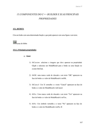 Anexo V
167
15.COMPONENTES DO C++ BUILDER E SUAS PRINCIPAIS
PROPRIEDADES
15.1. BITBTN
Cria um botão com uma determinada função e que pode aparecer com uma figura e um texto.
ícone do bitbtn
15.1.1. Principais propriedades
a) Kind:
1) bkCustom: selecione a imagem que deve aparecer na propriedade
Glyph e selecione um ModalResult para o botão ou uma função no
evento OnClick.
2) bkOK: uma marca verde de checado e um texto “OK” aparecem na
face do botão e o valor do ModalResult é mrOK.
3) bkCancel: Um X vermelho e o texto “Cancel” aparecem na face do
botão e o valor do ModalResult é mrCancel.
4) bkYes: Uma marca verde de checado e um texto “Yes” aparecem na
face do botão e o valor do ModalResult é mrYes..
5) bkNo: Um símbolo vermelho e o texto “No” aparecem na face do
botão e o valor do ModalResult é mrNo. B
 