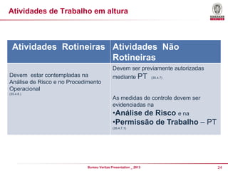 Atividades de Trabalho em altura

Atividades Rotineiras Atividades Não
Rotineiras
Devem ser previamente autorizadas
Devem estar contempladas na
Análise de Risco e no Procedimento
Operacional

mediante PT

(35.4.7)

(35.4.6.)

As medidas de controle devem ser
evidenciadas na

•Análise de Risco e na
•Permissão de Trabalho – PT
(35.4.7.1)

Bureau Veritas Presentation _ 2013

24

 