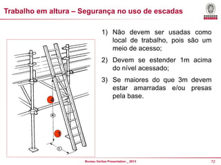 Trabalho em altura – Segurança no uso de escadas
1) Não devem ser usadas como
local de trabalho, pois são um
meio de acesso;

2) Devem se estender 1m acima
do nível acessado;
3) Se maiores do que 3m devem
estar amarradas e/ou presas
pela base.

4

1

Bureau Veritas Presentation _ 2013

72

 