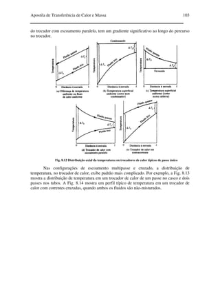 Apostila de Transferência de Calor e Massa 103
do trocador com escoamento paralelo, tem um gradiente significativo ao longo do percurso
no trocador.
Fig. 8.12 Distribuição axial da temperatura em trocadores de calor típicos de passe único
Nas configurações de escoamento multipasse e cruzado, a distribuição de
temperatura, no trocador de calor, exibe padrão mais complicado. Por exemplo, a Fig. 8.13
mostra a distribuição de temperatura em um trocador de calor de um passe no casco e dois
passes nos tubos. A Fig. 8.14 mostra um perfil típico de temperatura em um trocador de
calor com correntes cruzadas, quando ambos os fluidos são não-misturados.
 