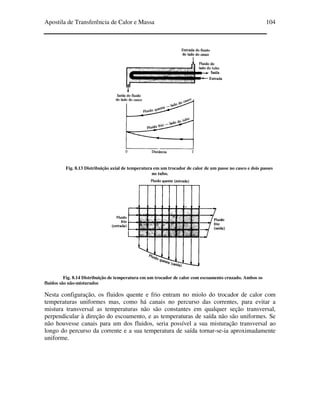 Apostila de Transferência de Calor e Massa 104
Fig. 8.13 Distribuição axial de temperatura em um trocador de calor de um passe no casco e dois passes
no tubo.
Fig. 8.14 Distribuição de temperatura em um trocador de calor com escoamento cruzado. Ambos os
fluidos são não-misturados
Nesta configuração, os fluidos quente e frio entram no miolo do trocador de calor com
temperaturas uniformes mas, como há canais no percurso das correntes, para evitar a
mistura transversal as temperaturas não são constantes em qualquer seção transversal,
perpendicular à direção do escoamento, e as temperaturas de saída não são uniformes. Se
não houvesse canais para um dos fluidos, seria possível a sua misturação transversal ao
longo do percurso da corrente e a sua temperatura de saída tornar-se-ia aproximadamente
uniforme.
 