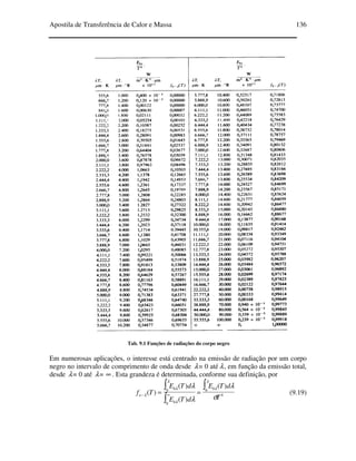 Apostila de Transferência de Calor e Massa 136
Tab. 9.1 Funções de radiações do corpo negro
Em numerosas aplicações, o interesse está centrado na emissão de radiação por um corpo
negro no intervalo de comprimento de onda desde λ= 0 até λ, em função da emissão total,
desde λ= 0 até λ= ∞ . Esta grandeza é determinada, conforme sua definição, por
4
0
0
0
)(
)(
)(
)(
T
dTE
dTE
dTE
Tf
b
b
b
o
σ
λ
λ
λ
λ
λ
λ
λ
λ
λ
∫
∫
∫
== ∞− (9.19)
 