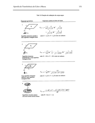 Apostila de Transferência de Calor e Massa 151
Tab. 9.1 Funções de radiações do corpo negro
 