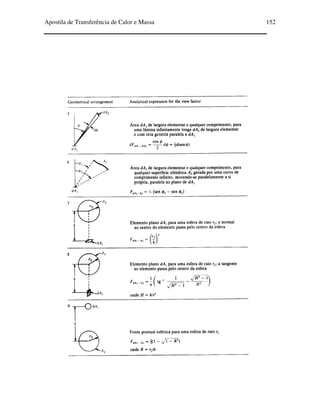 Apostila de Transferência de Calor e Massa 152
 